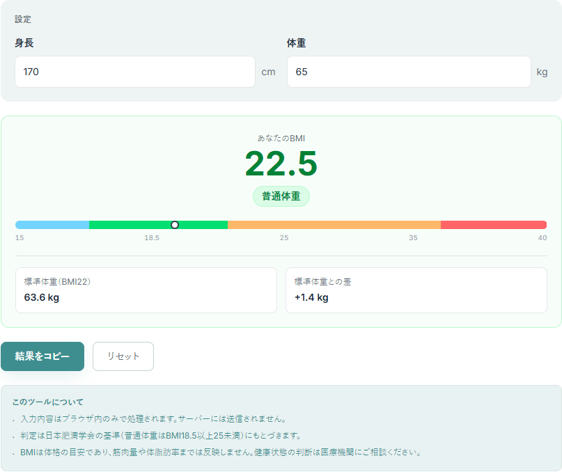 BMI計算ツールの操作画面。身長170cm・体重65kgを入力し、BMI22.5・普通体重の判定と、標準体重63.6kg・標準体重との差が表示されている
