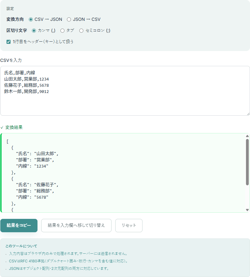 CSV・JSON相互変換ツールの操作画面。氏名・部署・内線の3列のCSVを入力し、1行目をキーにしたJSONのオブジェクト配列が変換結果に表示されている